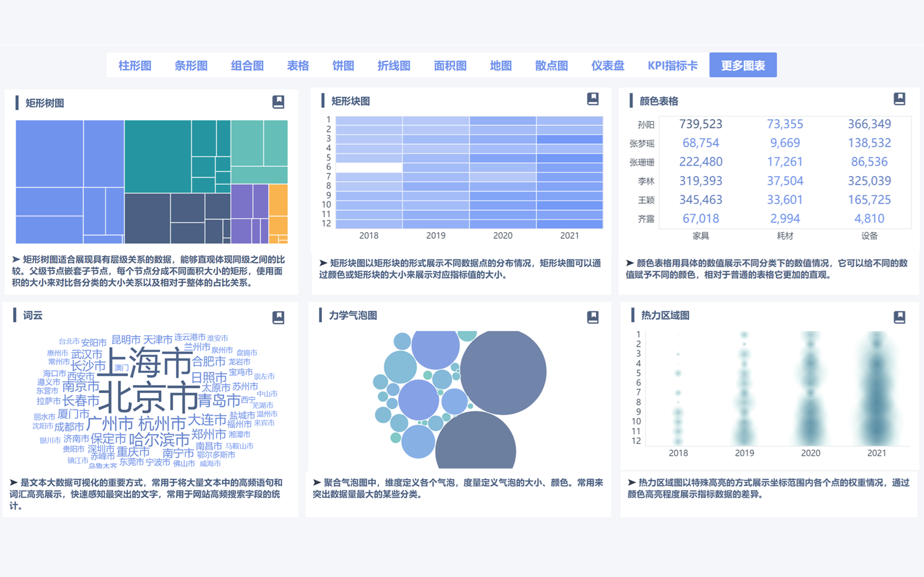 数据可视化海量模板